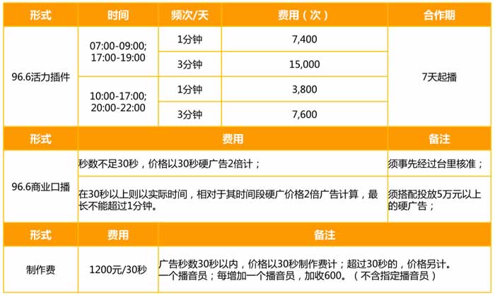 南京城市管理广播2019年广告价格