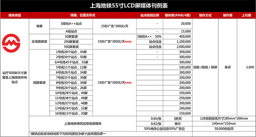 上海地铁便民信息栏55寸LCD屏+纸质媒体刊例表