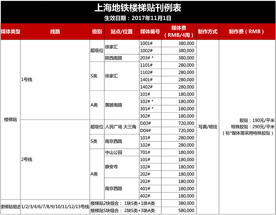 上海地铁楼梯贴刊例表（2017年11月1日）