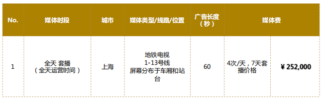 2019年上海地铁移动电视广告价格表