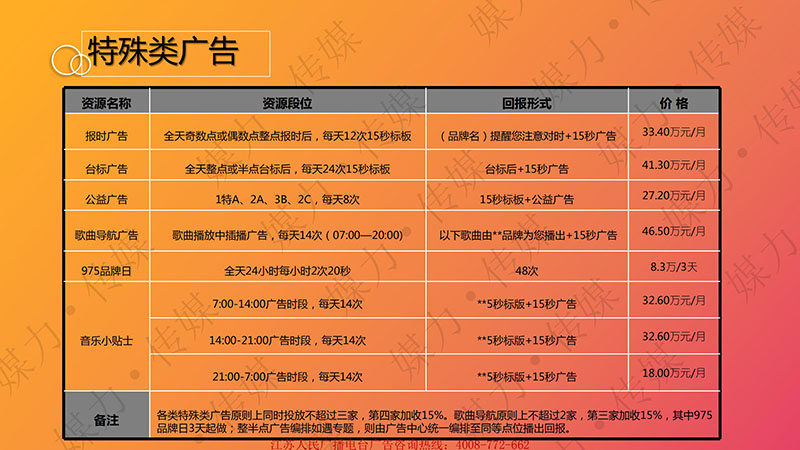 2021年江苏电台经典流行音乐广播（FM97.5）广告价格
