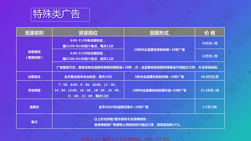 2021年江苏人民广播电台故事广播（FM104.9）广告费用