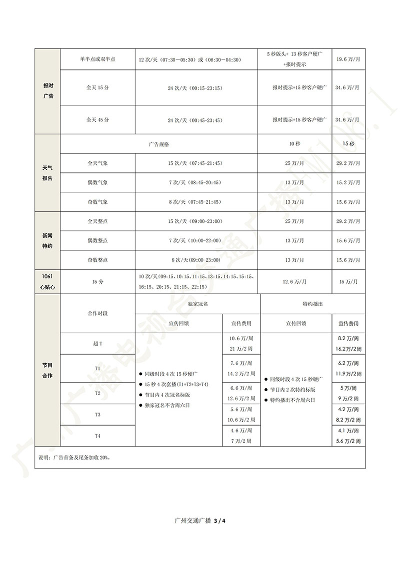 2020年广州交通广播FM106.1广告价格表