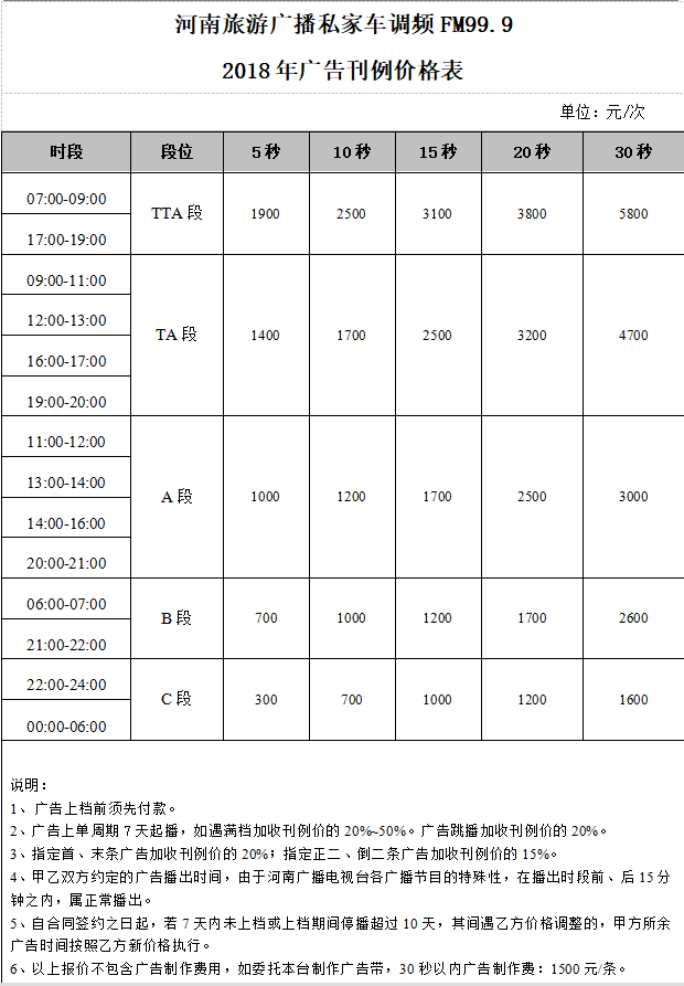 河南旅游广播私家车调频(FM99.9)2018年广告刊例价格表