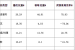 2014年重庆交通、汽车广播市场排名