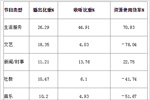 2014年深圳交通、汽车广播收听率及节目排名
