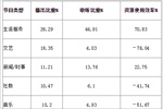 2014年北京交通广播FM103.9市场排名及节目类型