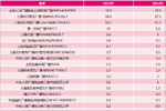 2015年上海广播电台收听份额排名分析