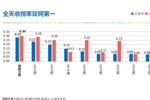 湖南卫视媒体平台广告投放价值分析（数据统计：2019年）