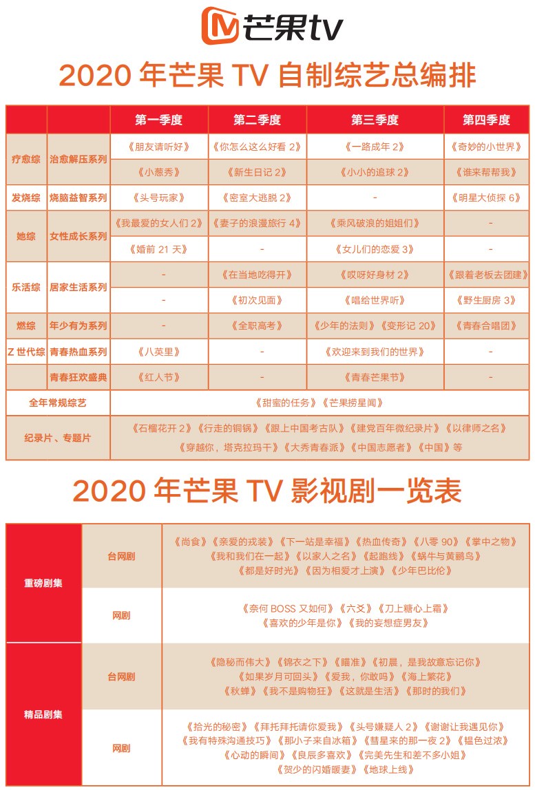 2020年芒果TV自制综艺及影视剧总编排