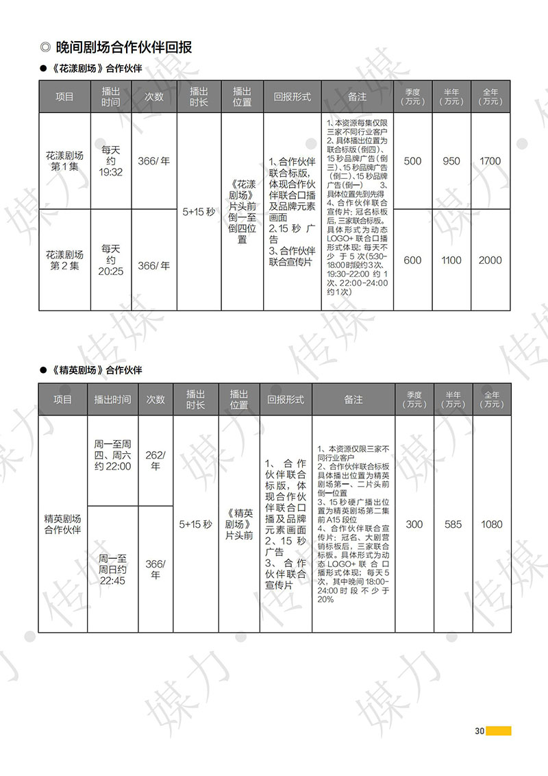 山东卫视2020年《晚间剧场》广告合作伙伴报价及权益回报