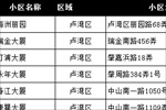 上海社区电梯海报点位表（卢湾区）