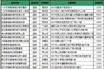 健身媒体资源列表杭州地区