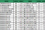 健身媒体资源列表重庆地区