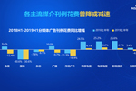 2019年中国广告市场趋势（CTR发布）