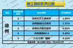 2019年5月徐州广播电台收听率TOP5