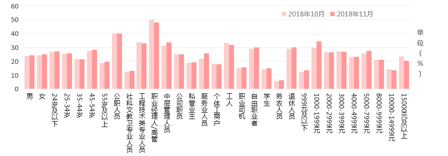台州交通广播在主要听众群中的市场占有率历史比较