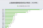 2020年上海自动翻转道闸广告点位资源表